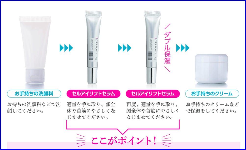 セルアイリフトセラムの使い方