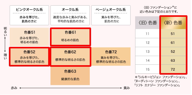 アテニアラスターフィニッシュの色の特徴をまとめた図