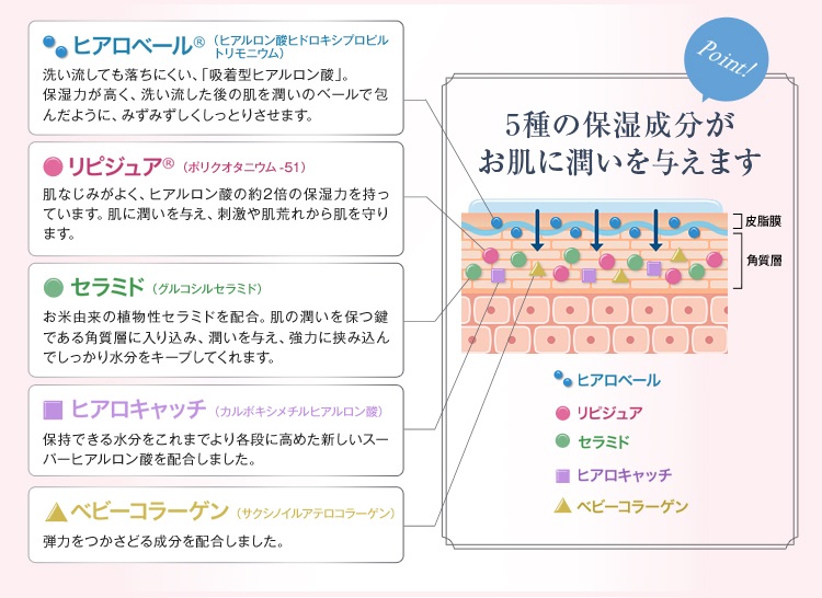 エレクトーレ フェイストリートメントの成分